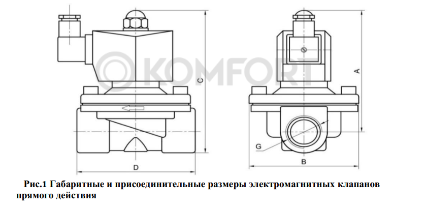 Клапан Клапан