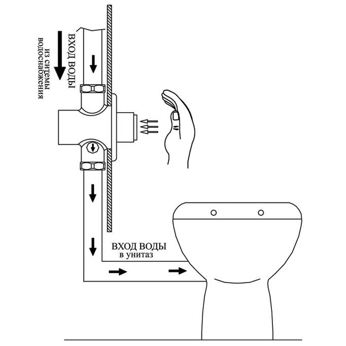 Схема установки гигиенического душа возле унитаза