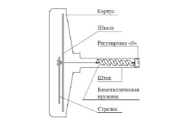 термометр конструкция