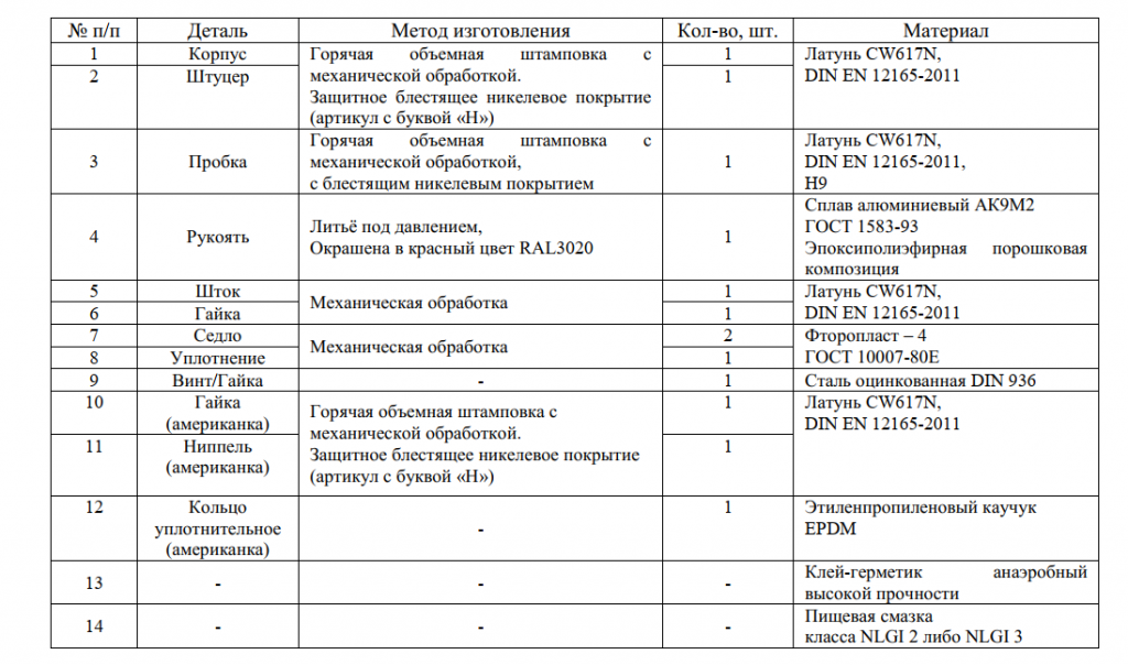 Применяемые материалы стандарт.png