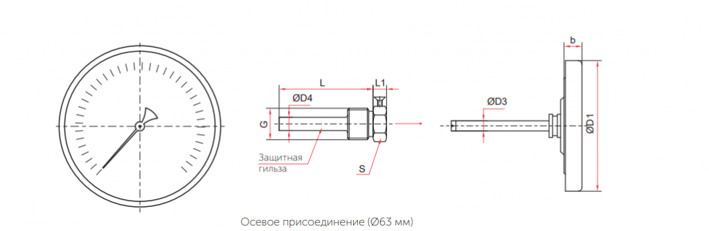 термометры 80+